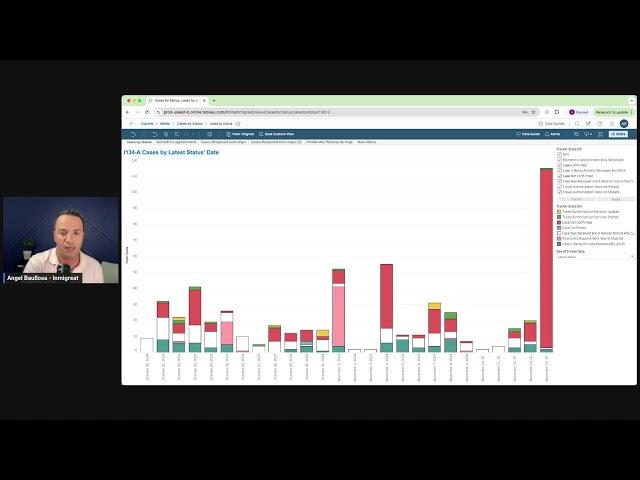 Parole Humanitario | Record de casos Negados!