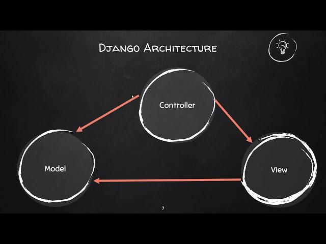 What is Django(Django explained in 8 minutes)