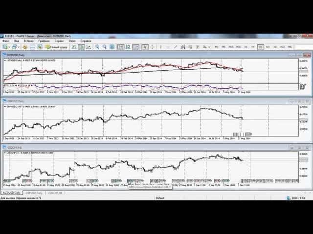 25 фишек Метатрейдера Meta Trader от Задоя Глеба