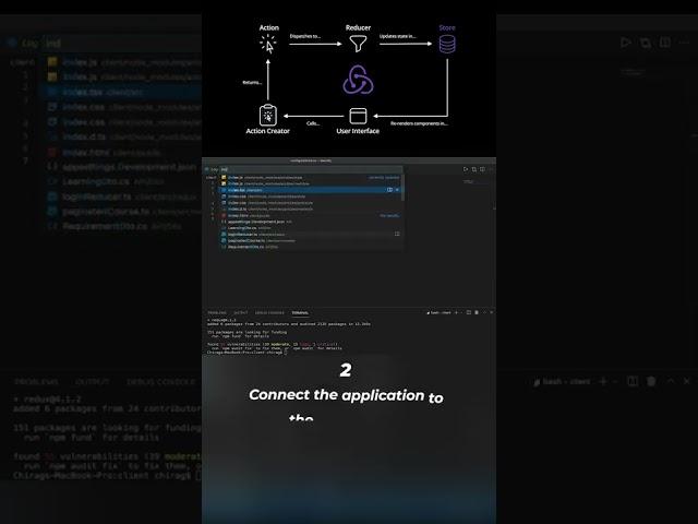 Create A Redux Store In 30 Seconds Or Less