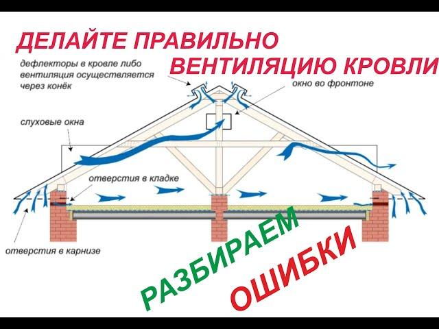 Вентиляция кровли