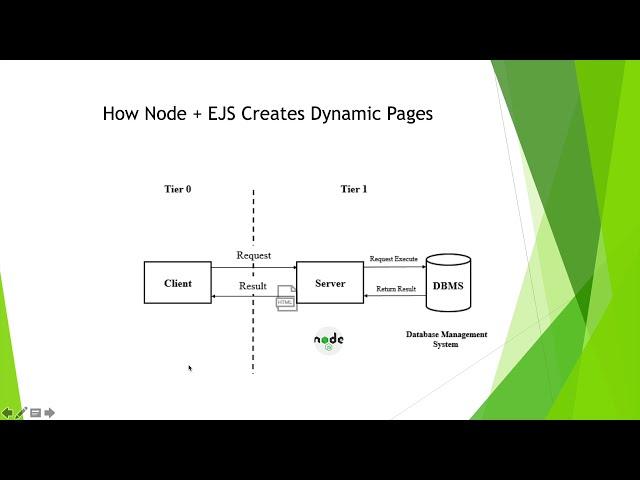 Learn Node and Express #4 - EJS Embedded JavaScript