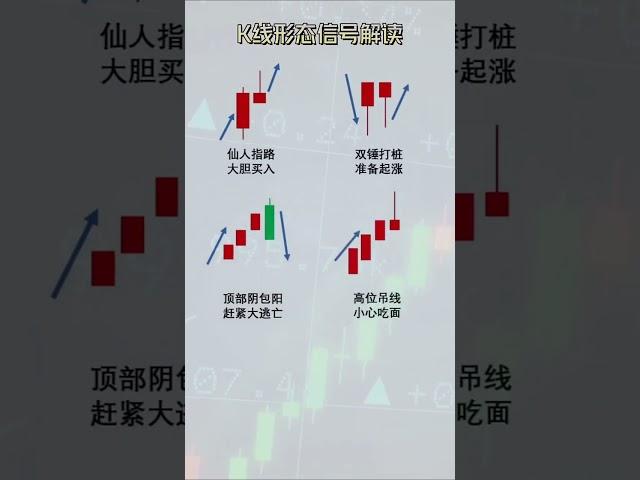 K线组合形态大全#k线图用法详解 #k线图基础知识 #新手必學 #短线交易秘诀