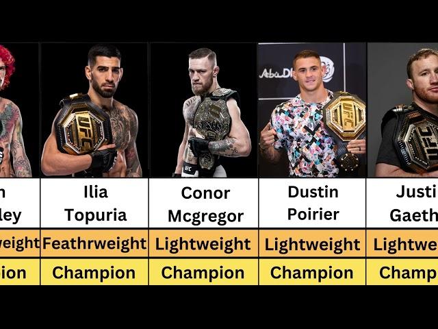 UFC Champions in Every Division | 2024,Jon Jones,Islam,Leon Edwards,Du Plessis,Ilia Topuria,Conor