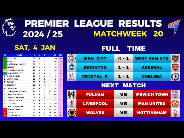 EPL RESULTS TODAY - Matchweek 20 • EPL Table Standings Today • Premier League Table 24/25