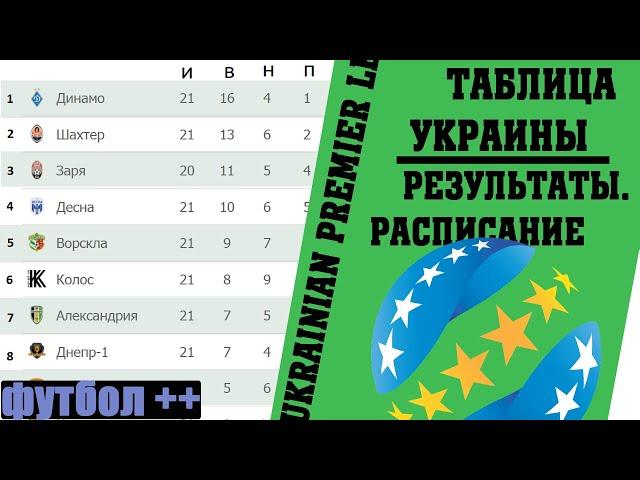 Футбол. Чемпионат Украины (УПЛ) 22 тур Результаты, таблица и расписание