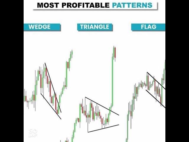 Profitable Chart Patterns #forexandcryptotrading #currencyexchange #crypto #trading #forextrading