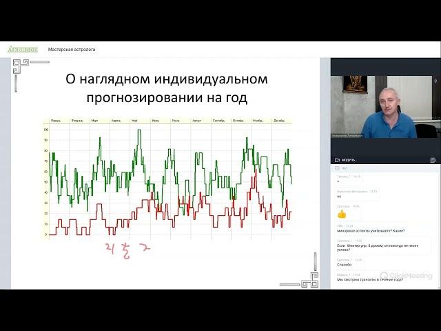 Оперативное индивидуальное прогнозирование.