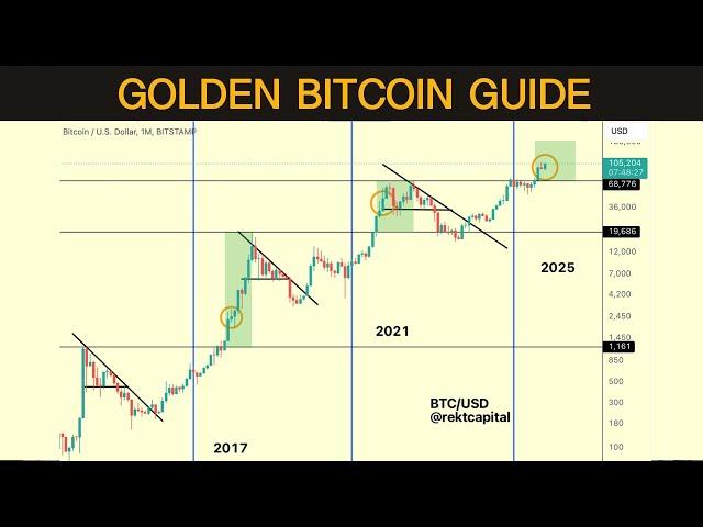 The One Bitcoin Chart That You Need For Success In 2025