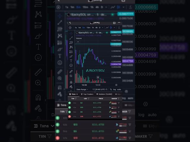 $JACKY/SOL  #sol #cryptocurrency #solana