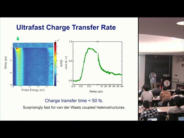 Feng Wang: "Moiré excitons in transition metal dichalcogenide heterostructures" (2nd talk)