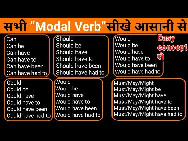 All Modal Verbs in English - Learn All Modal Auxiliary Verb with Easy Concept