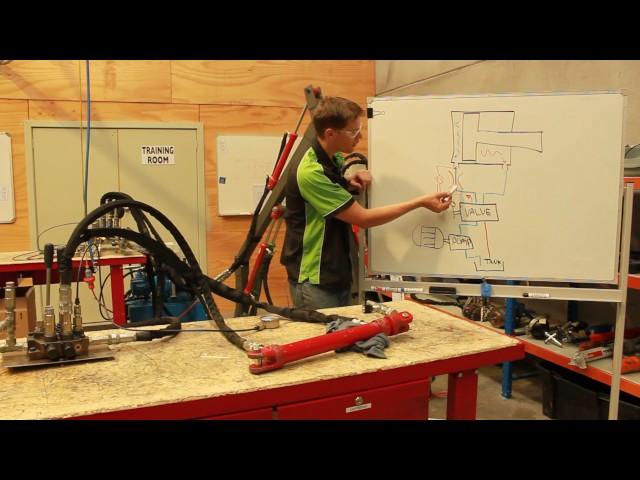 Hydraulic Cylinder Circuit - Speed Control and Intensification