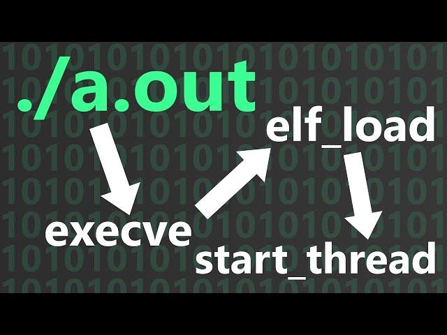How Linux Kernel Runs Executables