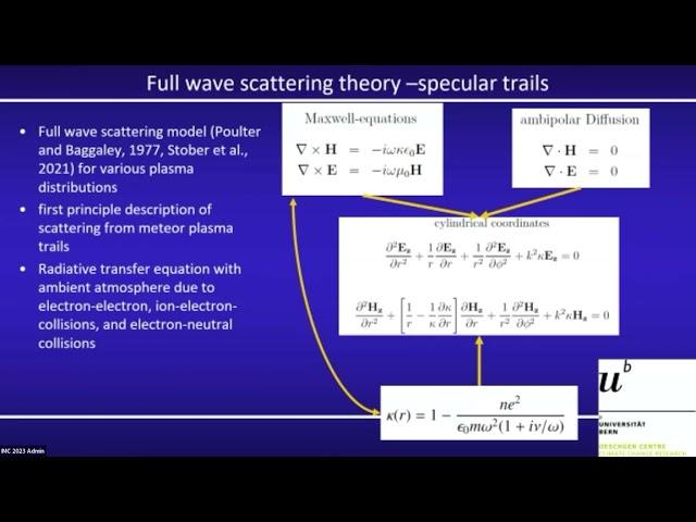 Transverse scatter meteor radar observations and full wave scattering modeling of polarization...