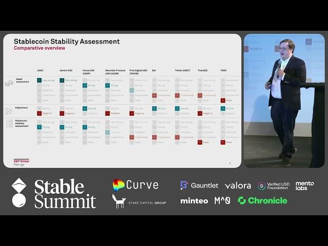 S&P Global -  Third Party Evaluation of Stablecoins