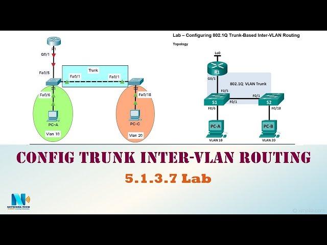 5.1.3.7 Lab - Configuring 802.1Q Trunk-Based Inter-VLAN Routing (عربي) - التوجيه بين الشبكات الوهمية