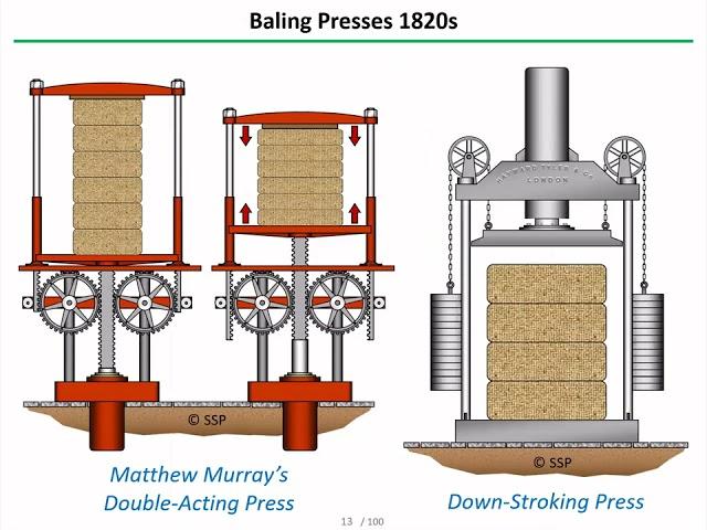 A History of Hydraulic Fluid Power