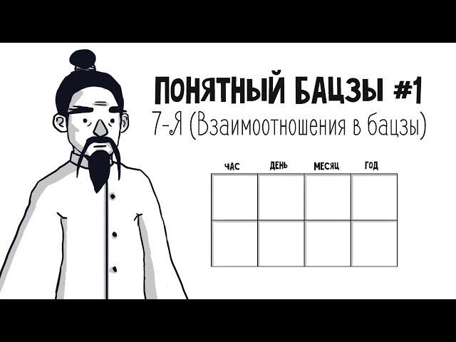 Понятный Бацзы #1: 7-Я (Взаимоотношения в бацзы)