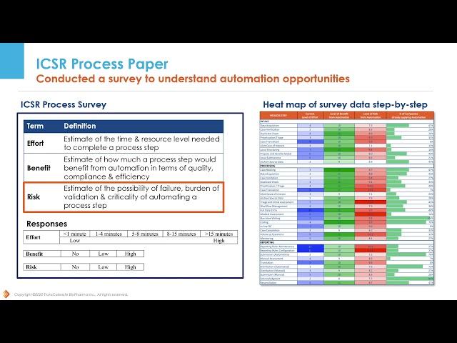 The Interactive ICSR & Automation Technologies Tool (IATT)