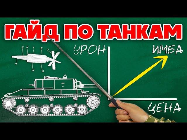 War Thunder Танки Как Играть Вар Тандер на Танках  Гайд по Танкам 2024