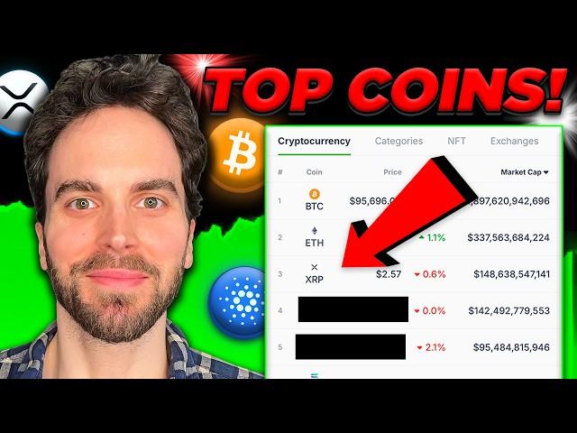 Best 6 Crypto Coins To Buy During Bitcoin Crash - HIGH CONVICTION