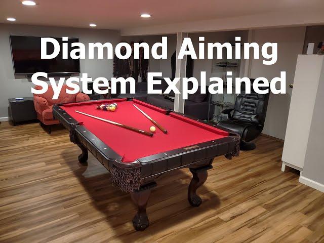 Diamond Aiming System Explained