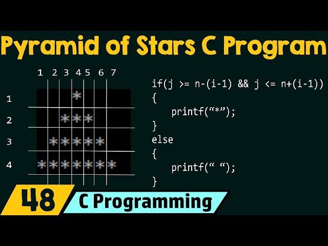 Special Programs in C − Pyramid of Stars