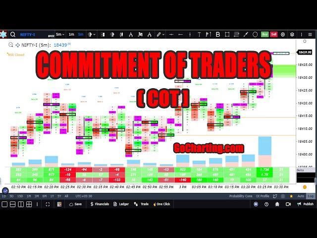 What is Commitment of Traders aka COT in Footprint/ Orderflow on Gocharting.com