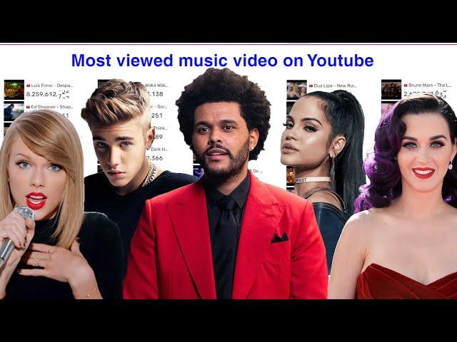 Most Viewed  Music Videos on YouTube 2024 - Live count