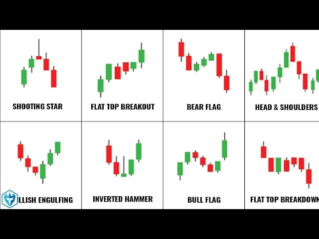 Ultimate Beginners Guide to Candlestick Patterns, Support/Resistance & Technical Indicators | Ep. 4