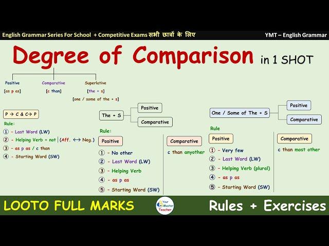 English Grammar | Degree of Comparison | For School  & Competitive Exams By YMT