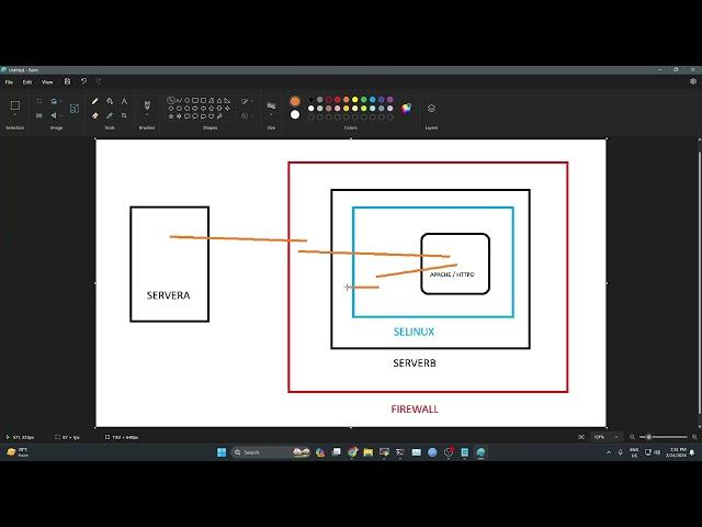 How to install Apache (httpd) on RedHat 9 and configure port, page directory