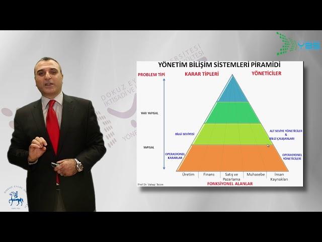 Yönetim Bilişim Sistemleri - Bilginin Serüveni, Prof. Dr. Vahap Tecim