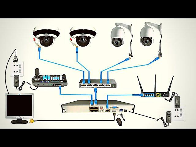 Complete PTZ Cameras Installation with Controller