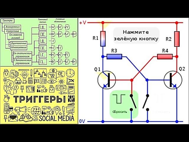 23 Триггеры