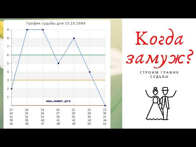 Нумерология когда я выйду замуж? - как рассчитать самостоятельно