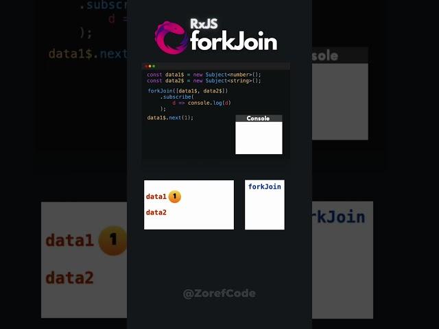 RxJS forkJoin