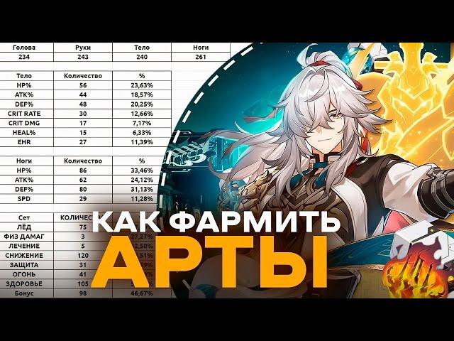 Обновлённый гайд на реликвии и планарки [Honkai Star Rail]