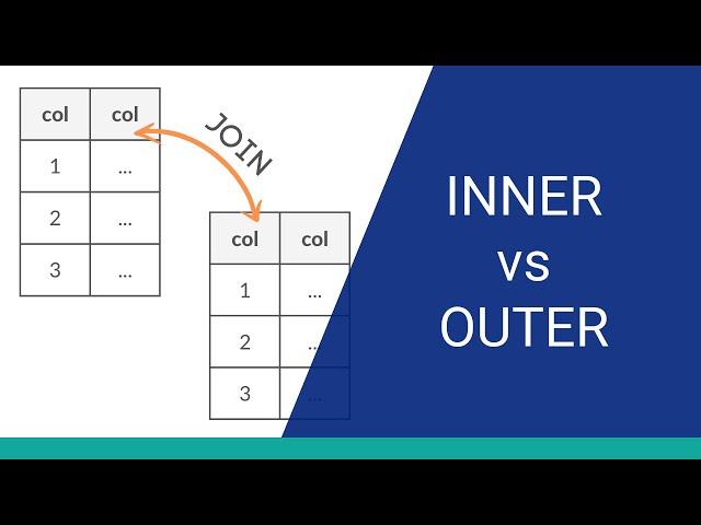 SQL Inner Join vs Outer Join: Explained