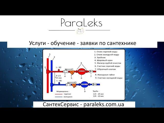 Какой счетчик воды лучше установить в квартире?
