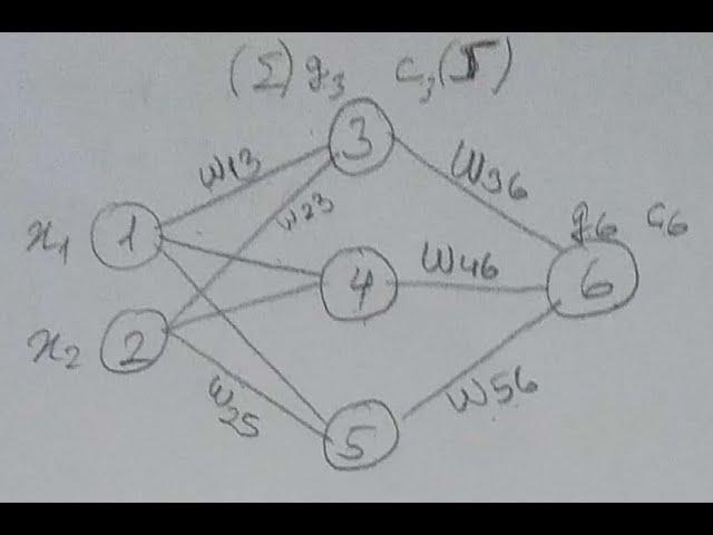 Adım adım Geri yayılımlı Yapay Sinir Ağı Oluşturma (Artificial neural Network)