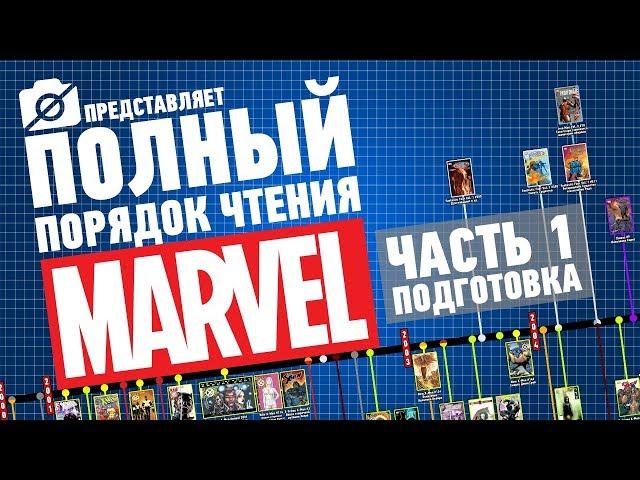 COMPLETE MARVEL READING ORDER (MODERN). PART1. PREPARATIONS