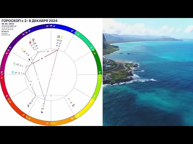 Ретро МарсГороскоп с 2-8 декабря 2024. Гороскоп на неделю 2- 8.12.2024. Гороскоп на каждый день