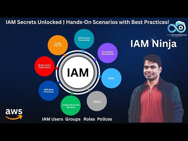 Master IAM: Users, Groups, Roles & Policies | Hands-On Labs & Best Practices