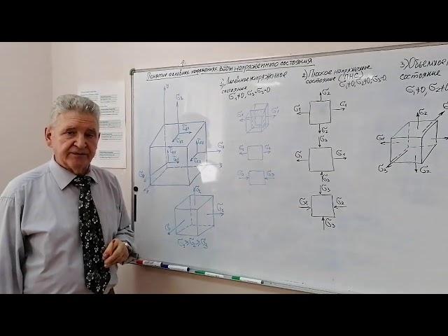 Виды напряжённого состояния. Г. Широколобов. КузГТУ имени Т. Ф. Горбачёва