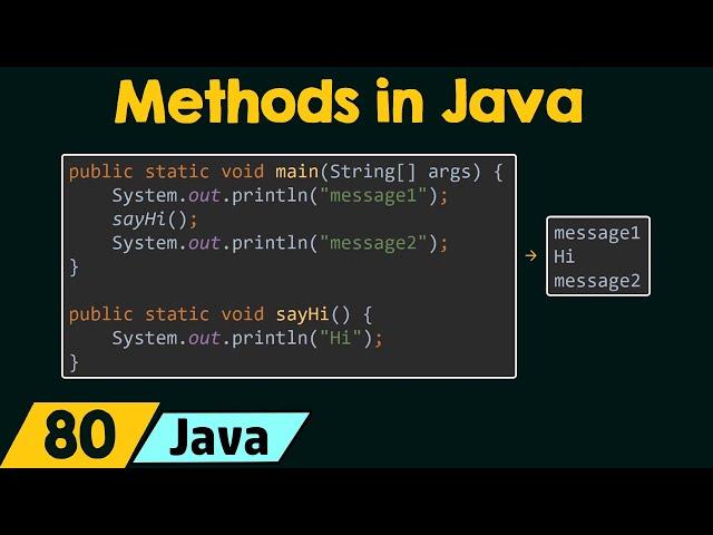 Methods in Java