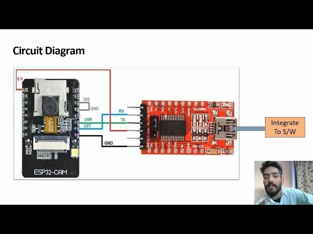 Minor Project:  Face Recognition Attendance System