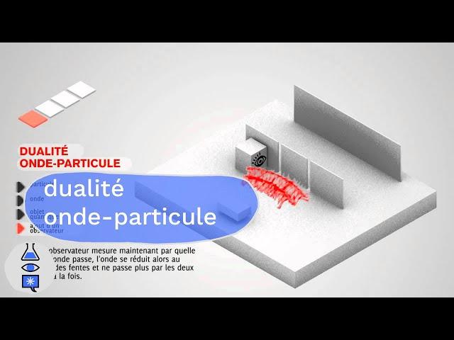 animations quantiques : Dualité Onde-particule