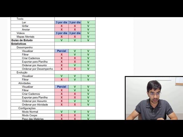 As diferenças entre os planos padrão e avançado